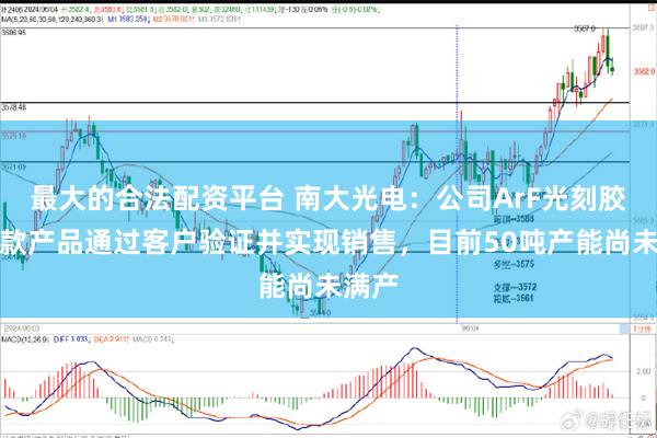 最大的合法配资平台 南大光电：公司ArF光刻胶有六款产品通过客户验证并实现销售，目前50吨产能尚未满产