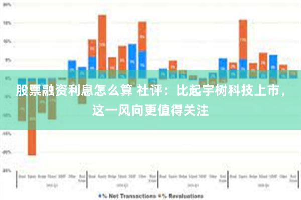 股票融资利息怎么算 社评：比起宇树科技上市，这一风向更值得关注