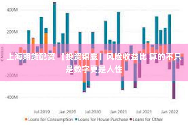 上海期货配资 【投资锦囊】风险收益比 算的不只是数字更是人性