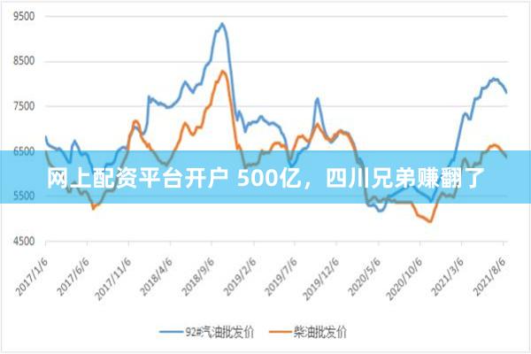 网上配资平台开户 500亿，四川兄弟赚翻了