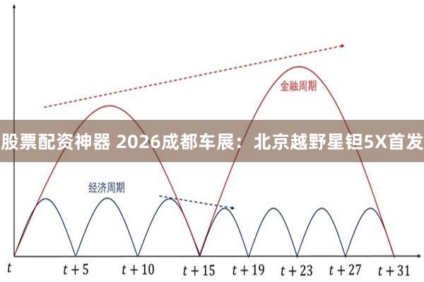 股票配资神器 2026成都车展：北京越野星钽5X首发