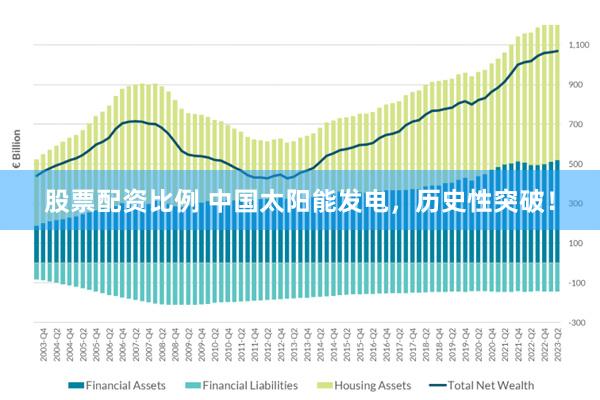 股票配资比例 中国太阳能发电，历史性突破！