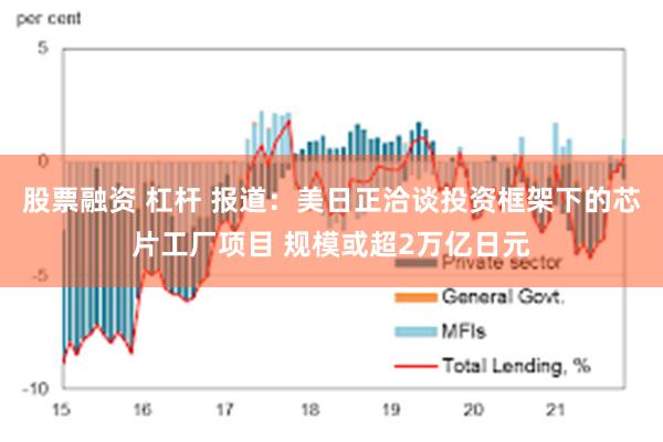 股票融资 杠杆 报道：美日正洽谈投资框架下的芯片工厂项目 规模或超2万亿日元