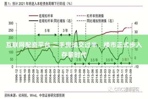 互联网配资平台 二手房成交过半，楼市正式步入存量时代