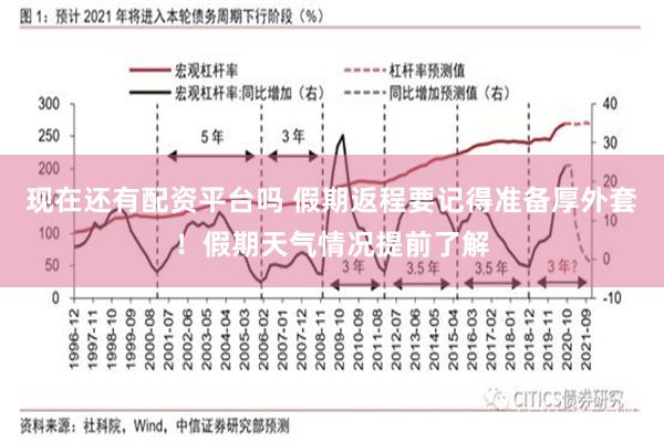 现在还有配资平台吗 假期返程要记得准备厚外套！假期天气情况提前了解