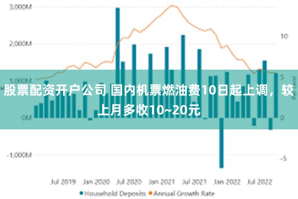 股票配资开户公司 国内机票燃油费10日起上调，较上月多收10~20元