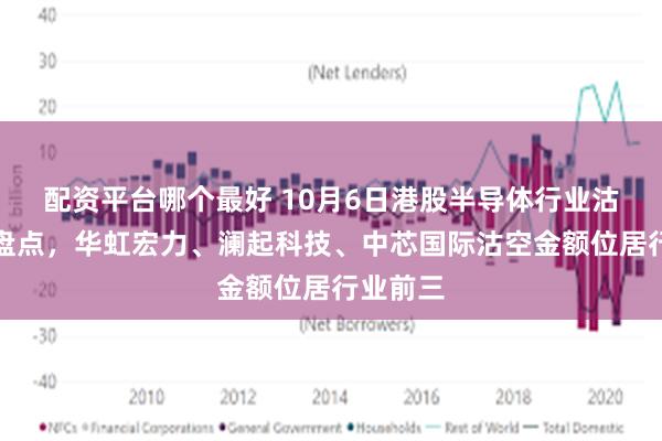 配资平台哪个最好 10月6日港股半导体行业沽空数据盘点，华虹宏力、澜起科技、中芯国际沽空金额位居行业前三