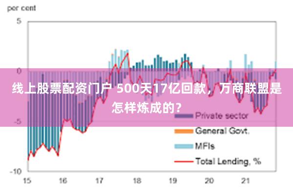 线上股票配资门户 500天17亿回款，万商联盟是怎样炼成的？